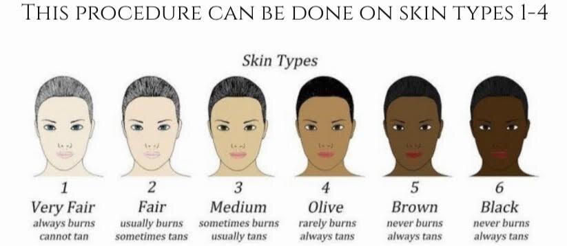 fibroblastskintypes